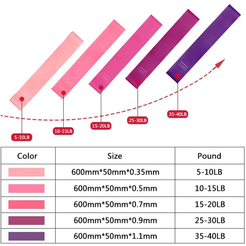 Elastic Resistance Bands